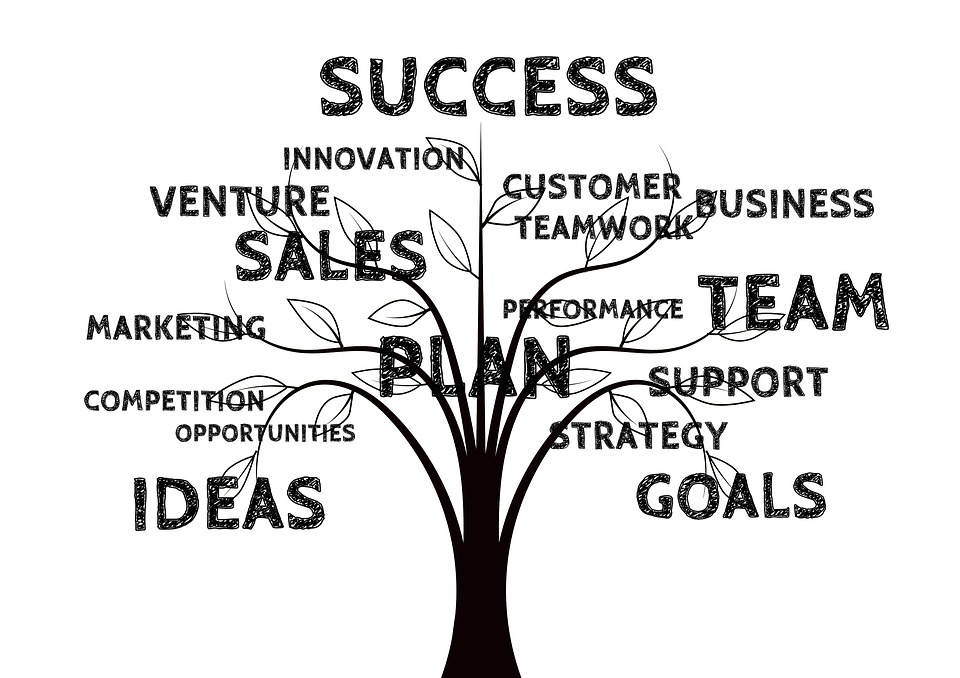 strategies for growth - tree
